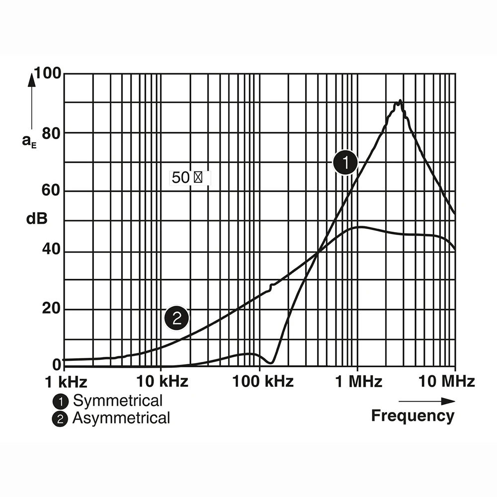 2794110 NEF 1- 3 Interference Filters For Phoenix EMC Filter DIN Rail Module