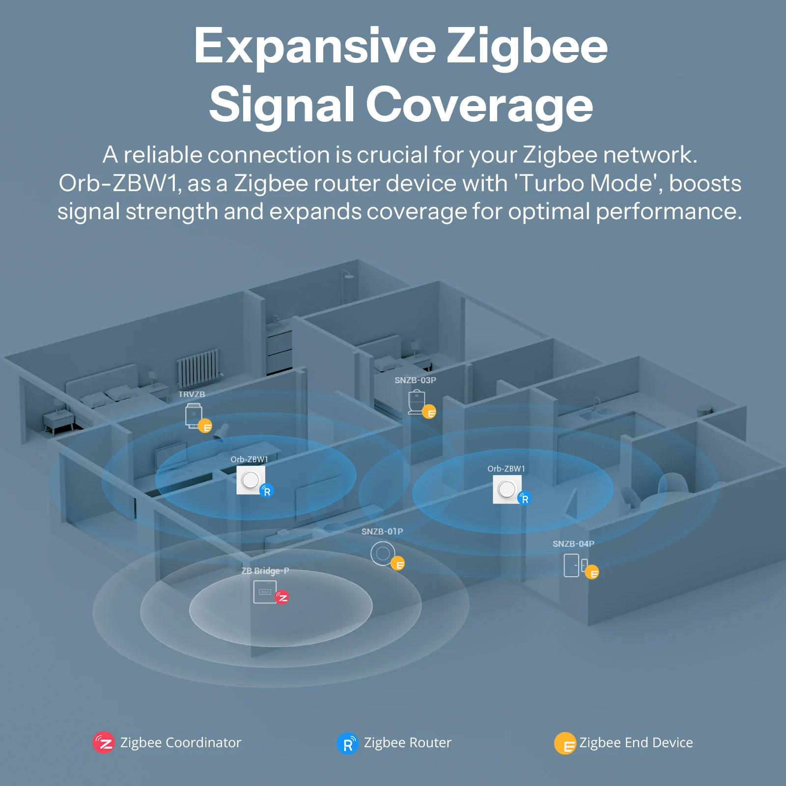 SONOFF Orb-ZBW1 Zigbee Inteligentny Włącznik Ścienny 1-Kanałowy ZBMINIR2-E Kompaktowa Konstrukcja Do Montażu W Ścianie Współpracuje z Alexa SmartThings Wymaga Hubu Zigbee — zdjęcie produktu 5