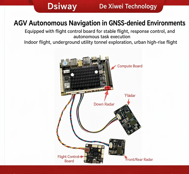 Robot Millimeter Wave Radar Without Gnss Positioning, Millimeter Wave Inertial Navigation, Environment-Obscured Positioning Module Xp4
