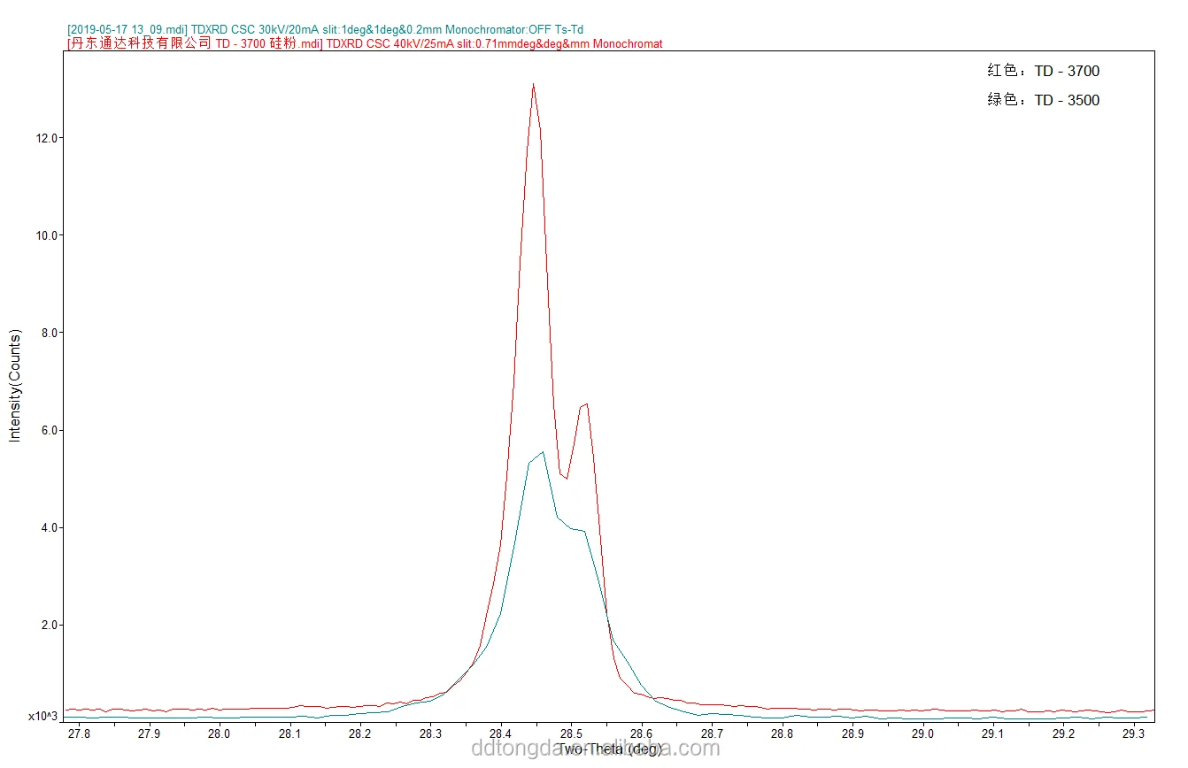 Tongda material testing machine  TD-3500 x-ray diffractometer