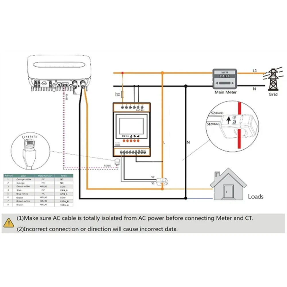 

ABBP-D16TE P1 Zero Export Bidirectional Solar Professional Digital Meter Meter With RS485 And One Ct Max 120A For Solar Inverter
