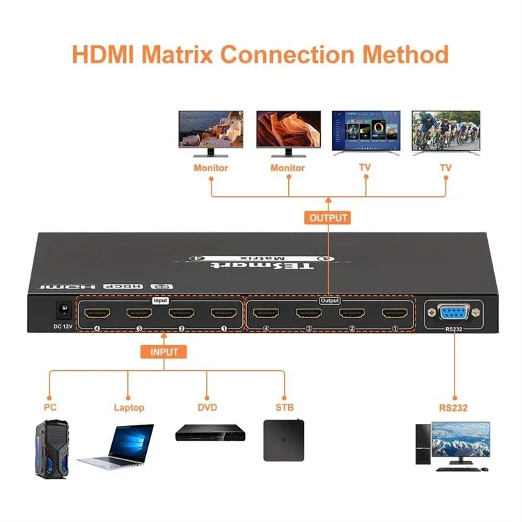 

TESmart 4 Port Matrix 4x4 H D Switch 4k 30HZ Splitter Support PAP Quad Multiviewer RS232 AV Access Video Switcher