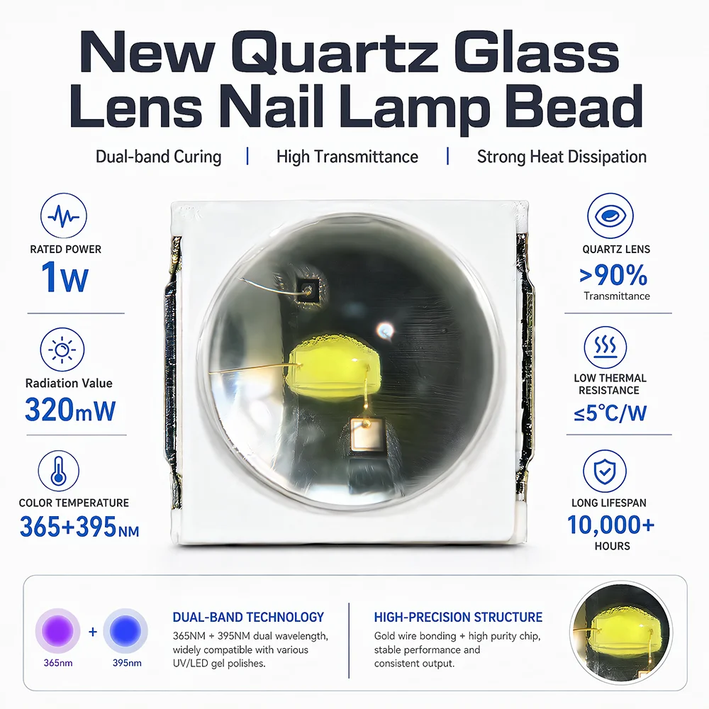 New Material - Quartz Glass Nail Lamp Bead 365nm+395+Blown Fuse 1w 6.8-7.2v For Nail Curing UV Disinfection Machine Maintenance.