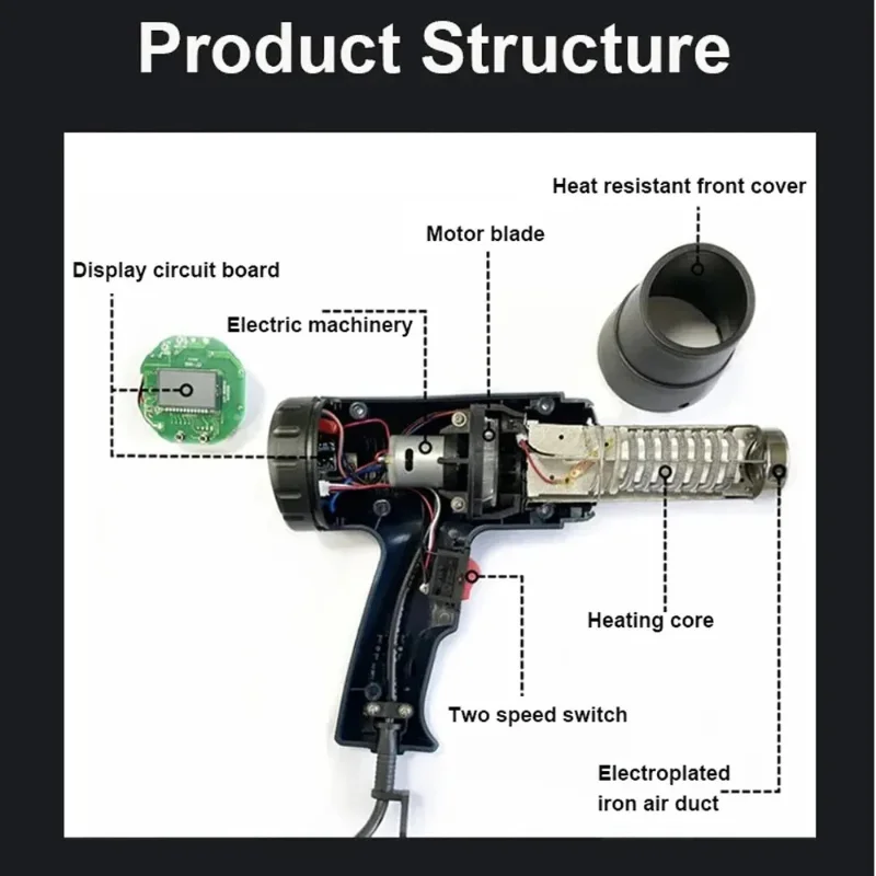 2500w High-power Industrial Hair Dryer Heat Gun Air Dryer For Soldering Thermal Blower Soldering Station Shrink Wrapping Tools