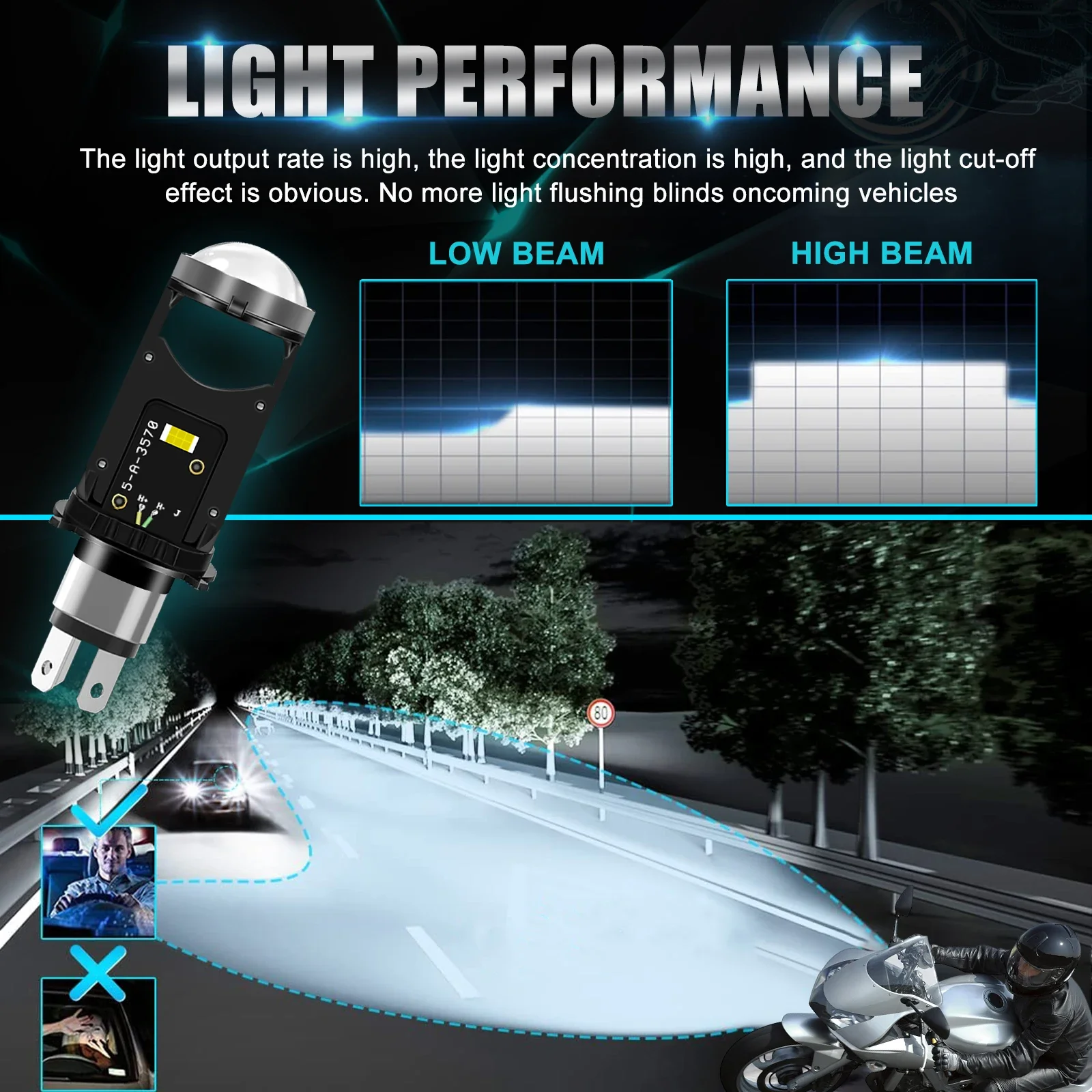 Enjoy Longer Life Span and Performance H4 Bi LED Projector Lens Headlight Bulbs with Aluminum 6063 3570 Chips