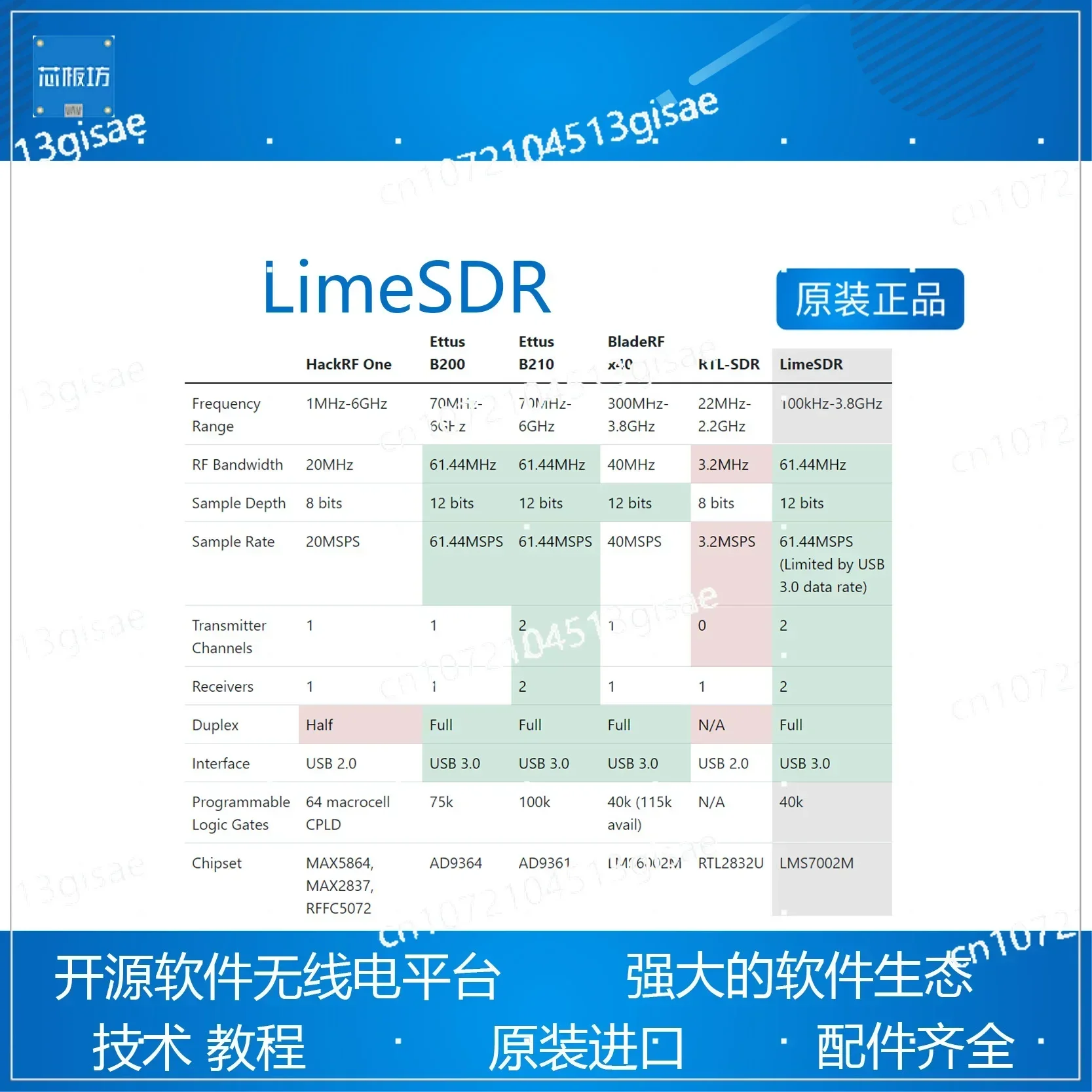 LimeSDR, LimeSDR Mini Version Original Imported Software Defined Radio Tutorial