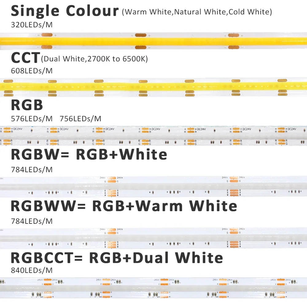 5 متر 12 فولت 24 فولت COB LED قطاع ضوء RGB RGBW RGBCCT CCT شريط مرن 320 المصابيح 784 المصابيح 840 المصابيح الدافئة كول الطبيعية الأبيض الخطي مصباح