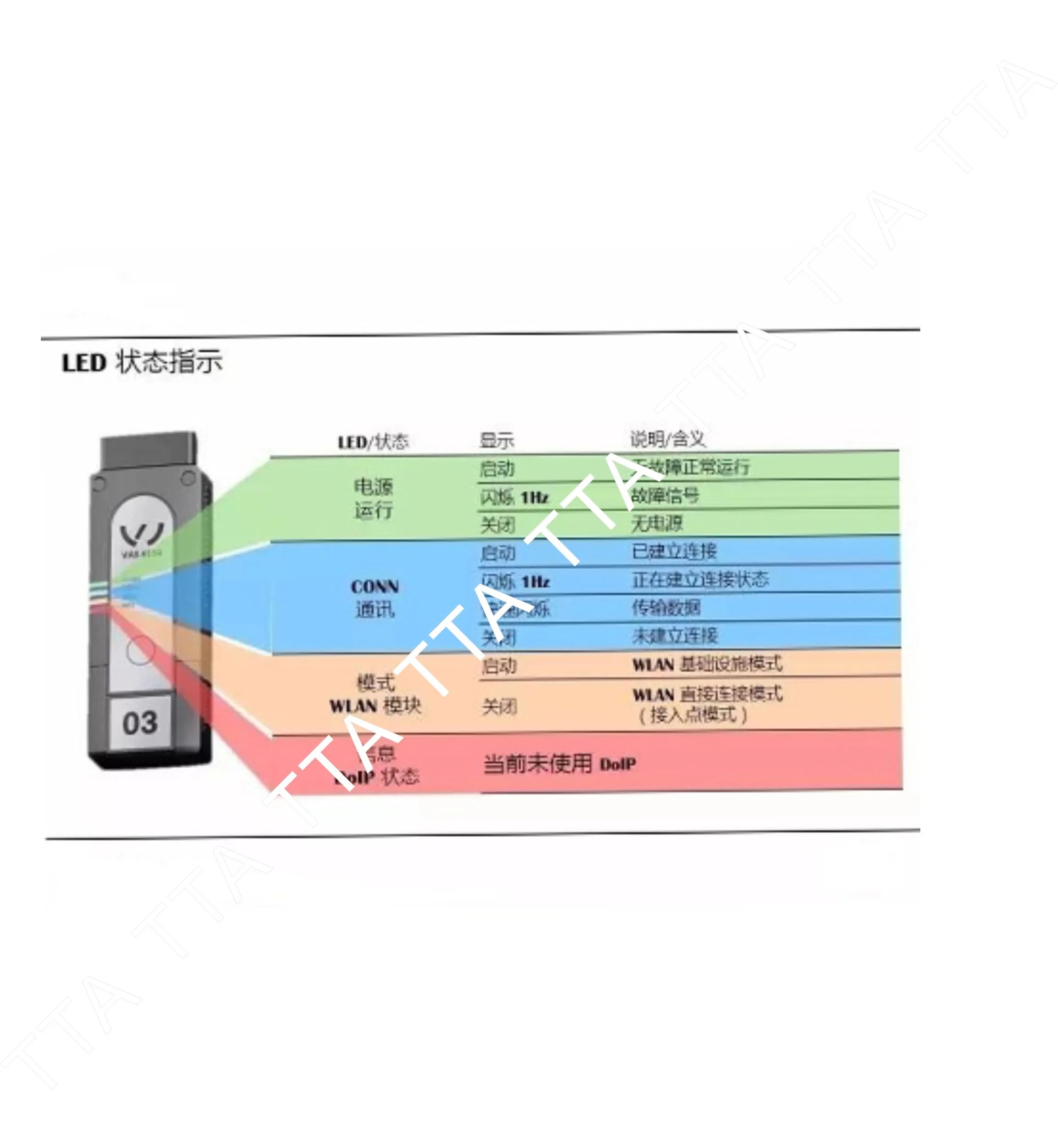 Tester VAS6154A with WiFi Bluetooth diagnostic plug for testing computer