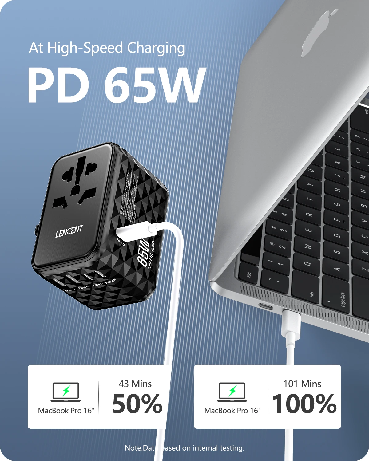 LENCENT 65W GaN 범용 여행용 어댑터(USB 2개 포함) 3 유형 C 고속 충전 올인원 여행용 충전기 EU/UK/USA/AUS 여행용 썸네일 3
