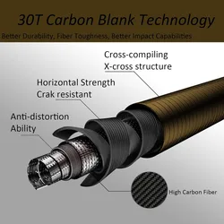 Caña Tenkara Aventik Mini – Ultraligera portátil con tubo de carbono