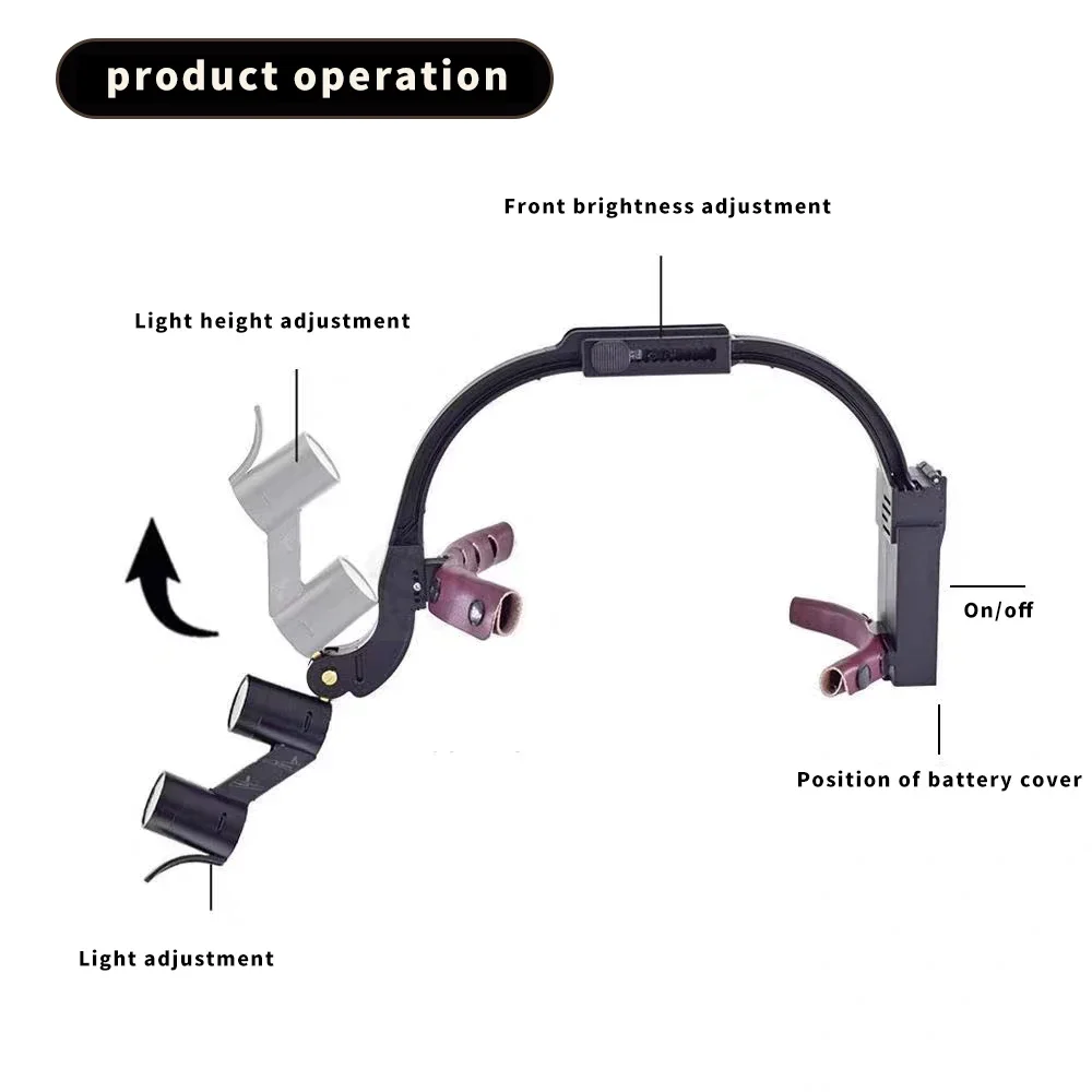 Tandheelkundige 5W LED Koplamp Verrekijker Loepen Tandarts Hoofdband Verstelbare Beugel Chirurgie Medische Verrekijker Vergrootglas