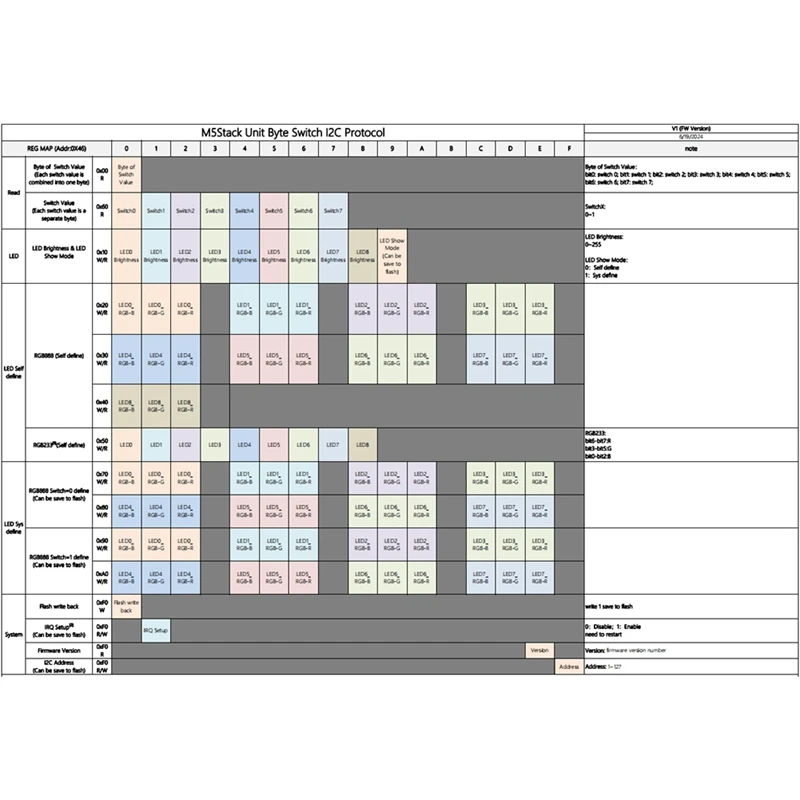 Блок кнопок M5stack Byte с 8-позиционным тактильным переключателем, входной блок STM32 RGB Light для управления умным домом Iot