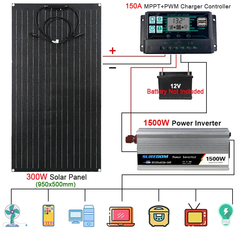 

110V/220V Power System 1500W Modified Sine Wave Inverter 300W Solar Panel 150A Charge Controller Emergency Power Generator Kit