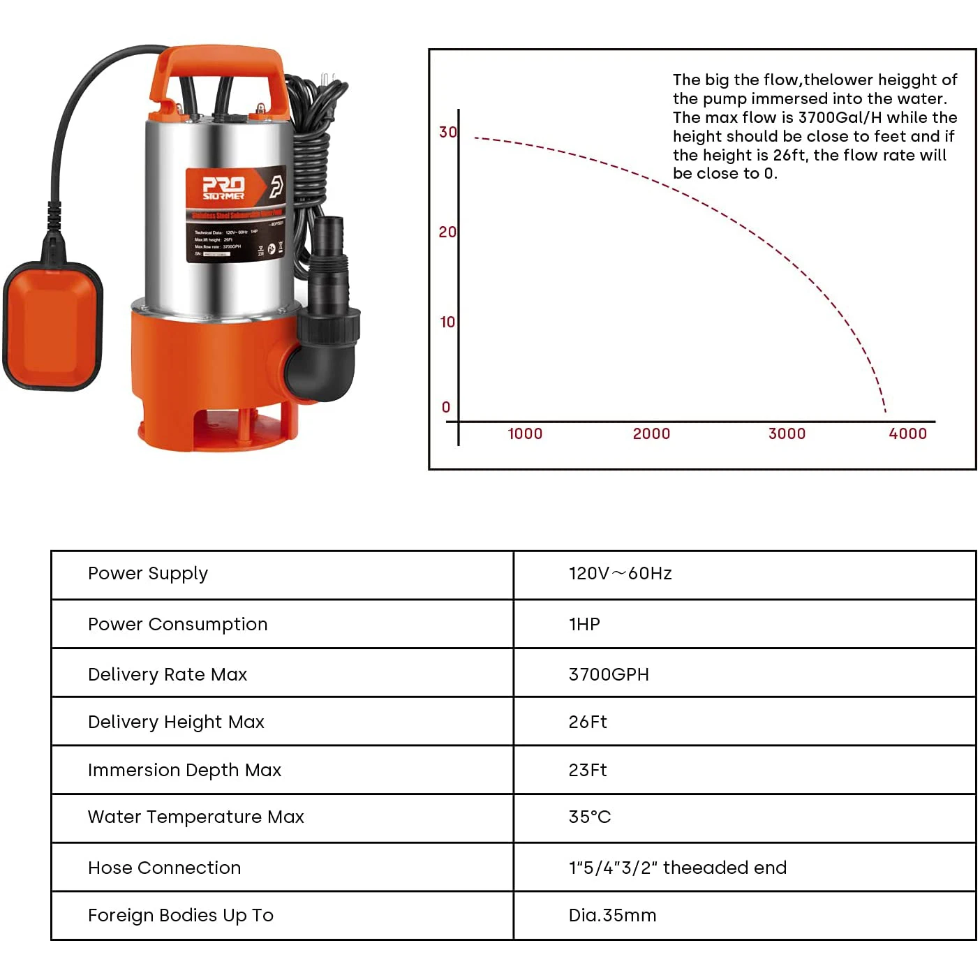 Stainless Steel Sump Pump 1HP 3700GPH Submersible Clean/Dirty Water Pump with Float Switch for Fresh Water Mains PROSTORMER