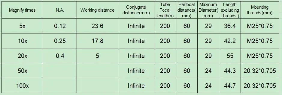 5X 10X 20X Infinity Plan Objective Lens M26 Thread Infinite Corrected Optical System for Nikon Metallurgical Microscope