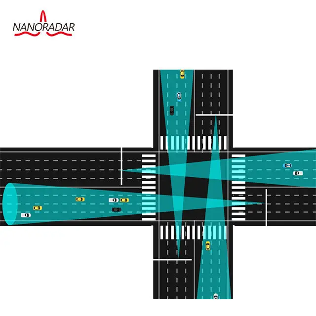 Nanoradar TSR40 60GHz microwave radar sensor for traffic speed monitoring with 32 targets