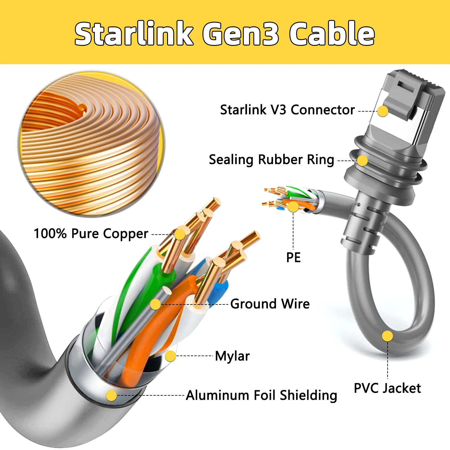 Starlink Gen 3 Cable Satellite Replacement Standard V3 Cable for Starlink Rectangular Satellite Extension Cable Starlink Gen3