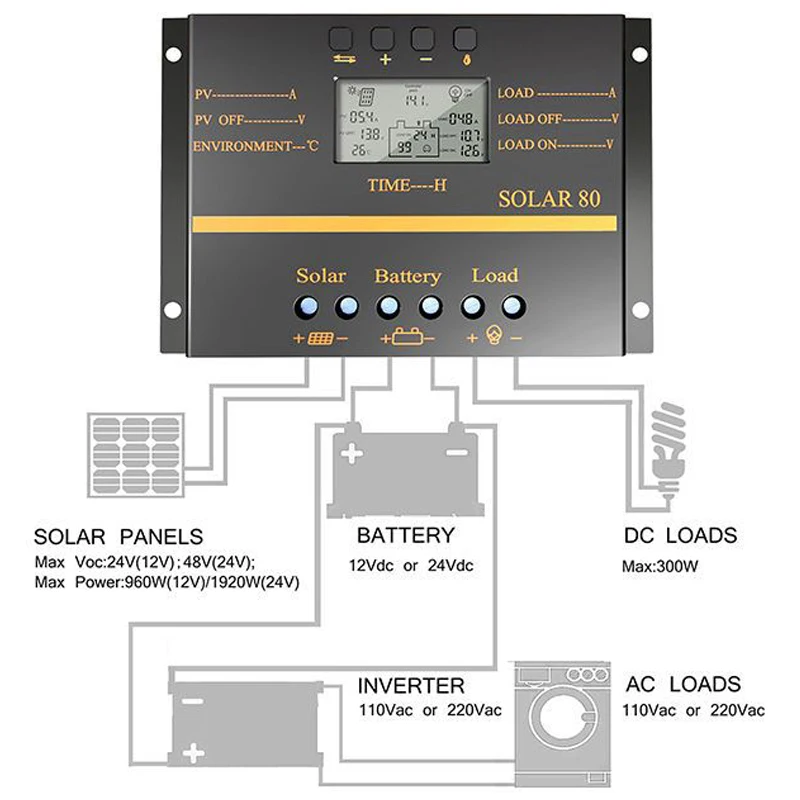 Imagem -05 - Controlador Solar Pwm com Display Lcd Carregador Automático Painel Solar Regulador de Carregamento da Bateria Usb 5v 80a 12v 24v