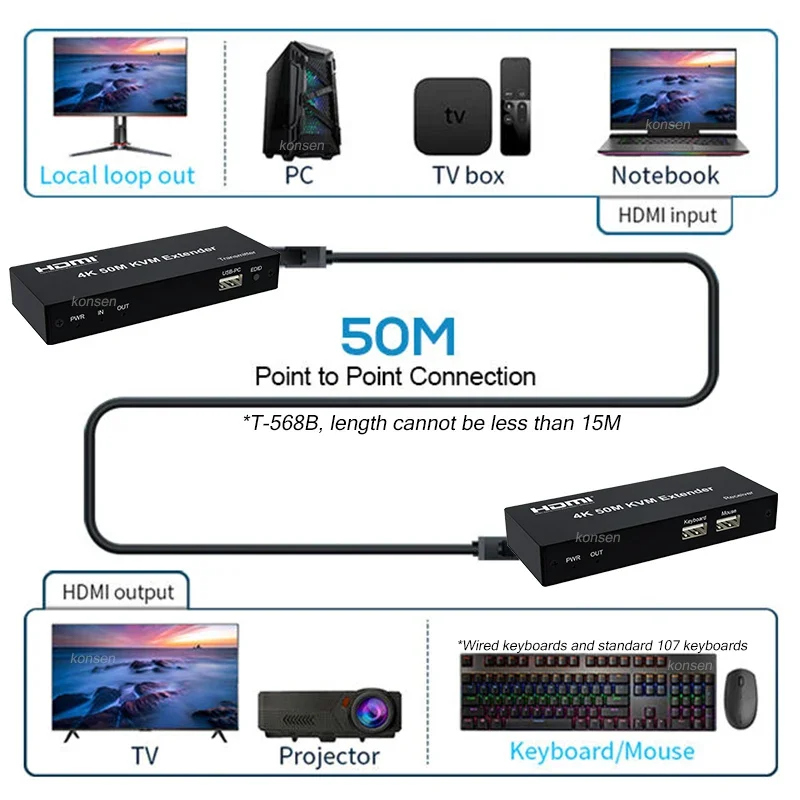 4K 30Hz HDMI KVM Extender over Single Rj45 Cat6 Cable 50M HDMI USB Ethernet Extender for PC DVR Support Mouse Keyboard Control