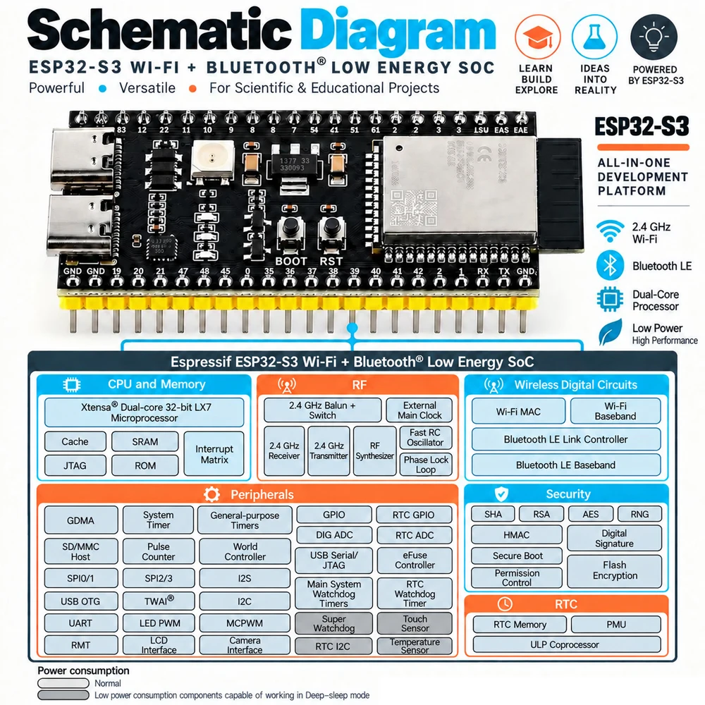 USB Camera Module 1280x720 1MP 65 Degrees for ESP32-S3 N16R8 Development Board Paired DuPont Wire OTG Adapter USB3.0 0.5M Cable