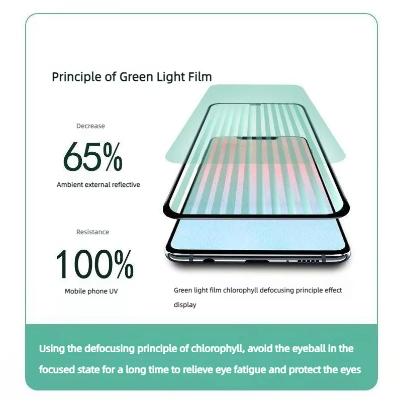 Suitable for iPhone 14 Promax green light eye protection tempered film 11/12/13/14 full screen phone film xs/xr/xsmax