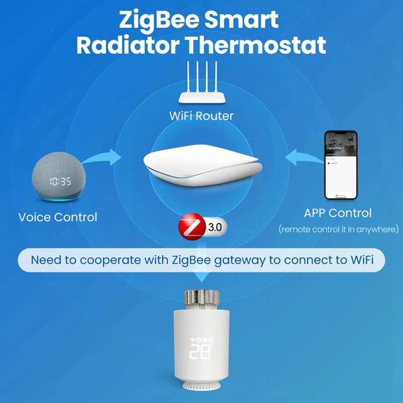 Tuya Zigbee Thermostat Radiator Actuator,Smart TRV Thermostatic Valve Temperature Controller For Alexa Google Home