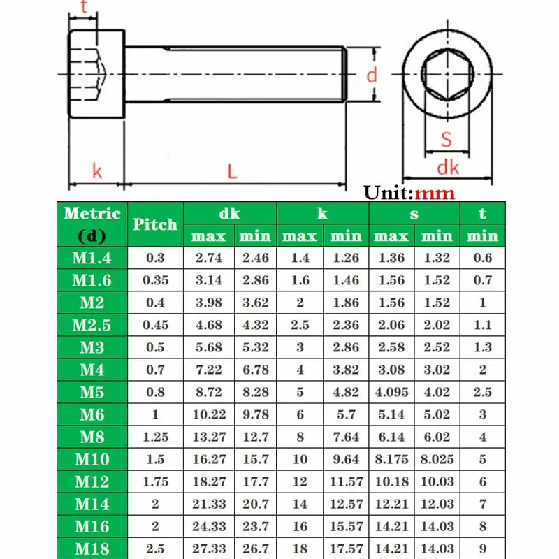 Hex Socket Bolts Threaded Black 304 Stainless Steel Hexagonal Machine Screws Hardware Fastener Hex Socket Head Cap Screws