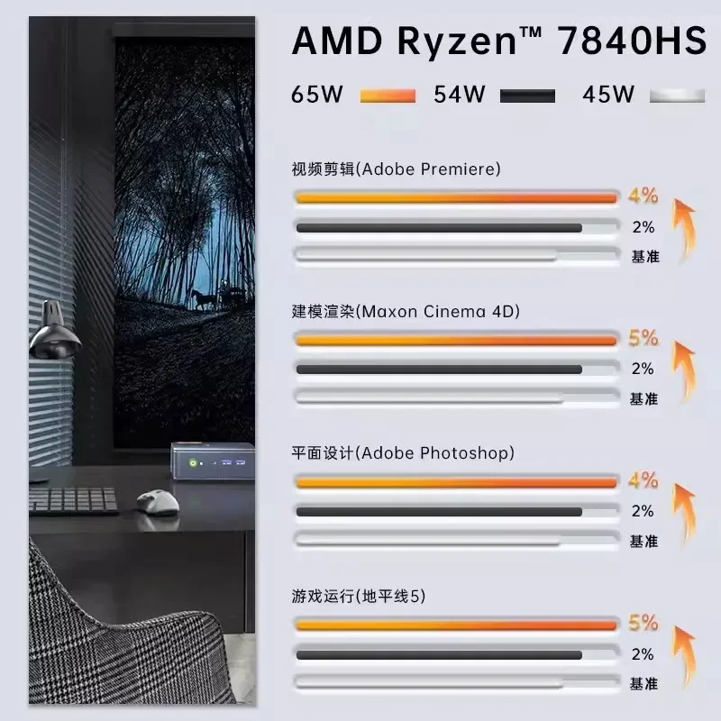 K6-AMD Ryzen R7-7840HS mini host, miniPC