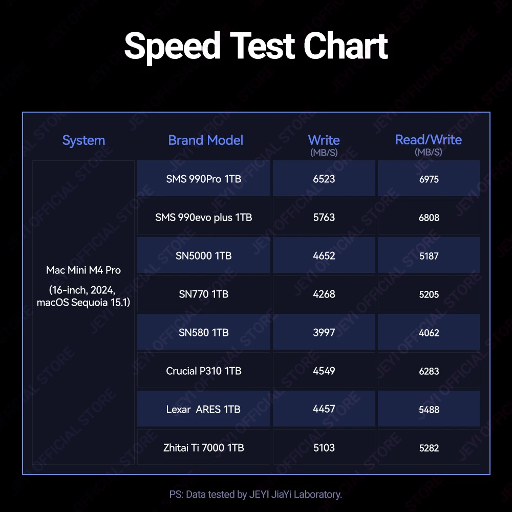 JEYI 80Gbps Thunderbolt 5 M.2 NVMe SSD Enclosure Transfer Rates Over 6000MB/s Works with Mac M4 Pro - Image 6