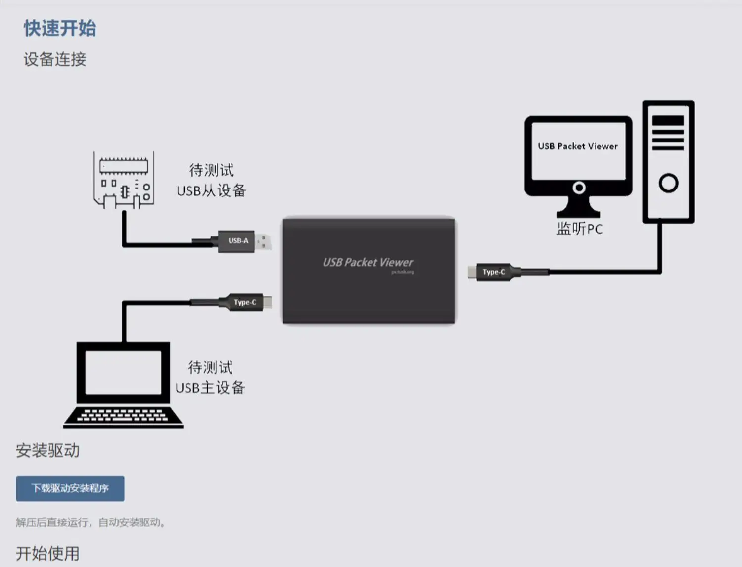 Nuovo analizzatore di protocollo USB portatile visualizzatore di pacchetti USB