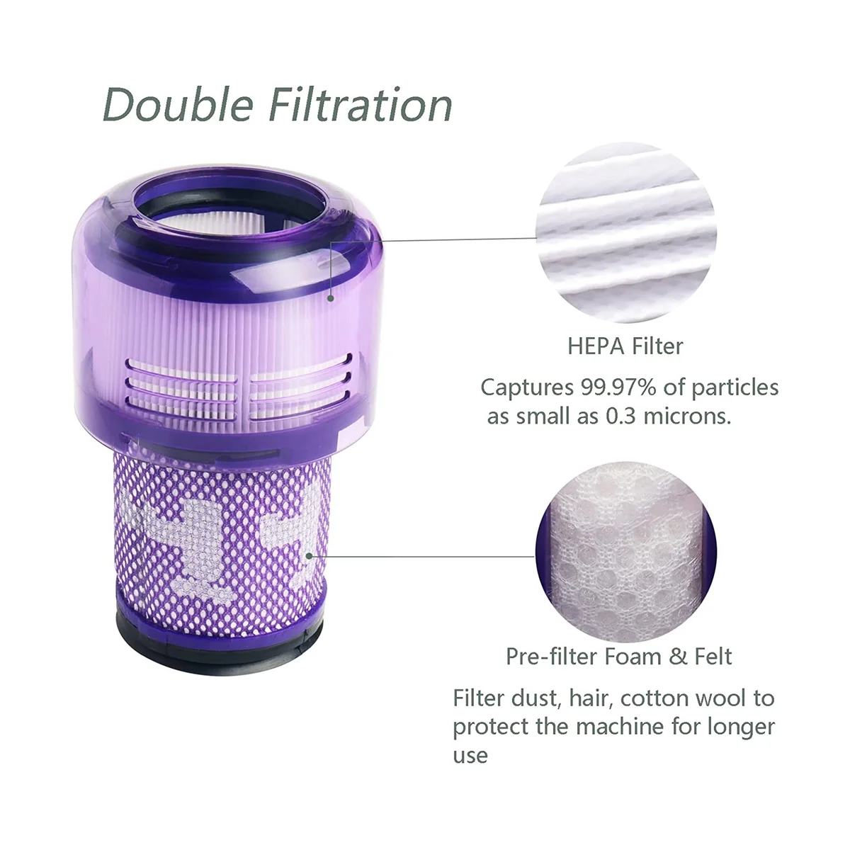 3 PACK Filter Replacement for Dyson V12 Detect Slim Cordless Vacuum and V12 Slim Vacuums, Compare to Part 971517-01