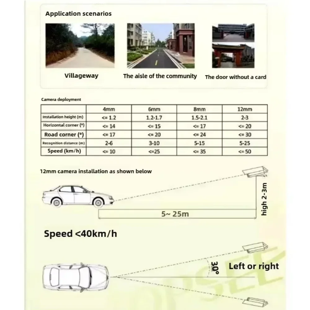 4G/wifi/Network cable connection License Plate Capture Vehicle Statistics License Plate Recognition Camera Security Camera