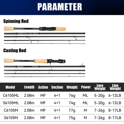 Imagen 2 del producto Leydun BROOK caña de pescar súper ligera 4 + 1 sección 74g MF acción guía Fuji M/ML caña de fundición giratoria de viaje para caña de Lucio
