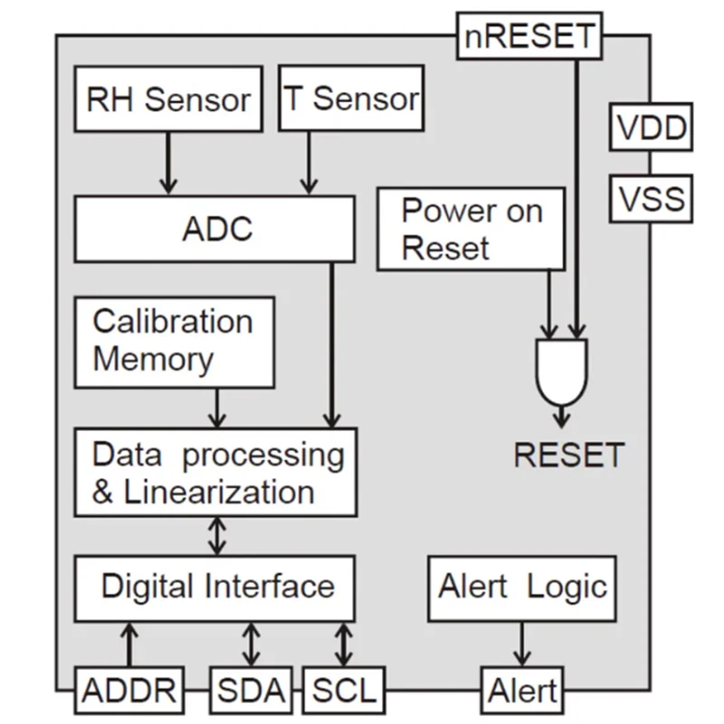 เซ็นเซอร์วัดอุณหภูมิและความชื้นแบบดิจิตอล ABMF-5X SHT3X รุ่น SHT30 SHT30-D SHT30-DIS โมดูลอินเทอร์เฟซ IIC