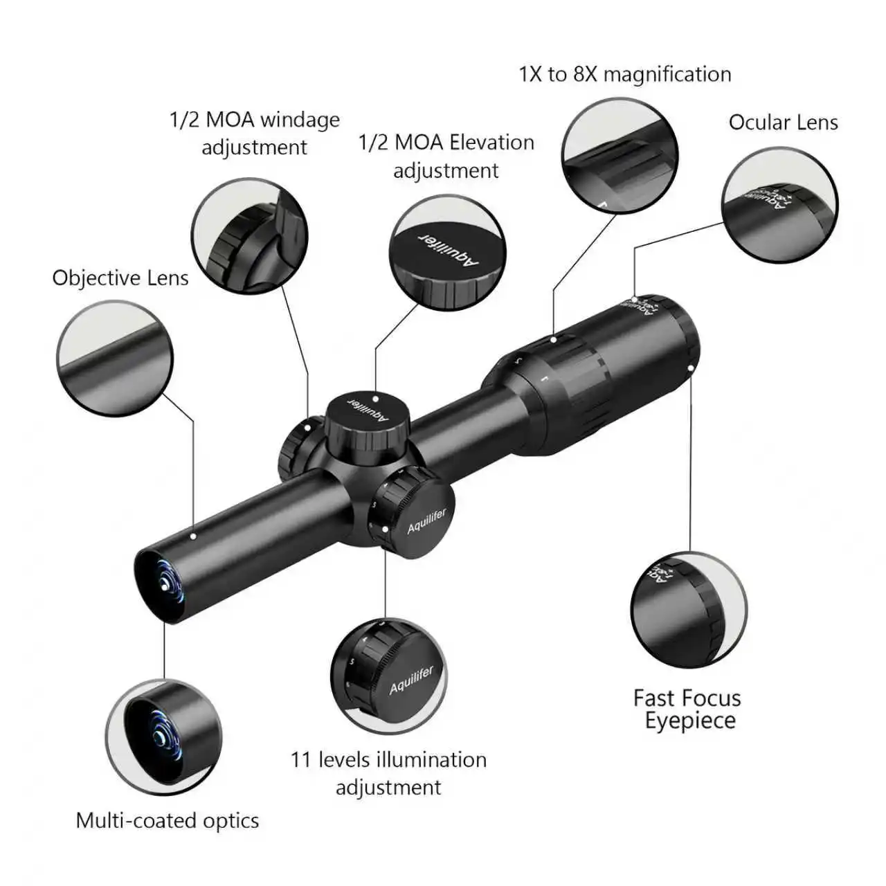 Thumbnail 2 - #35 Latest Weapon Scopes Updates