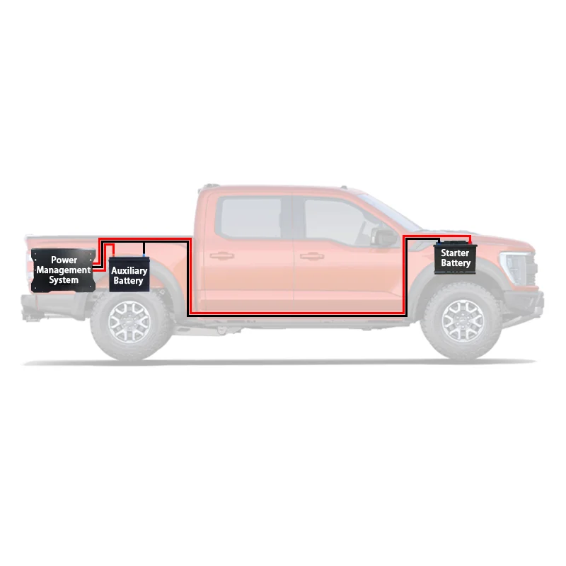 Advanced New Car Battery Management System BMS with Solar Charging 12V High Voltage AC/DC Input/Output for Retrofit/Upgrade
