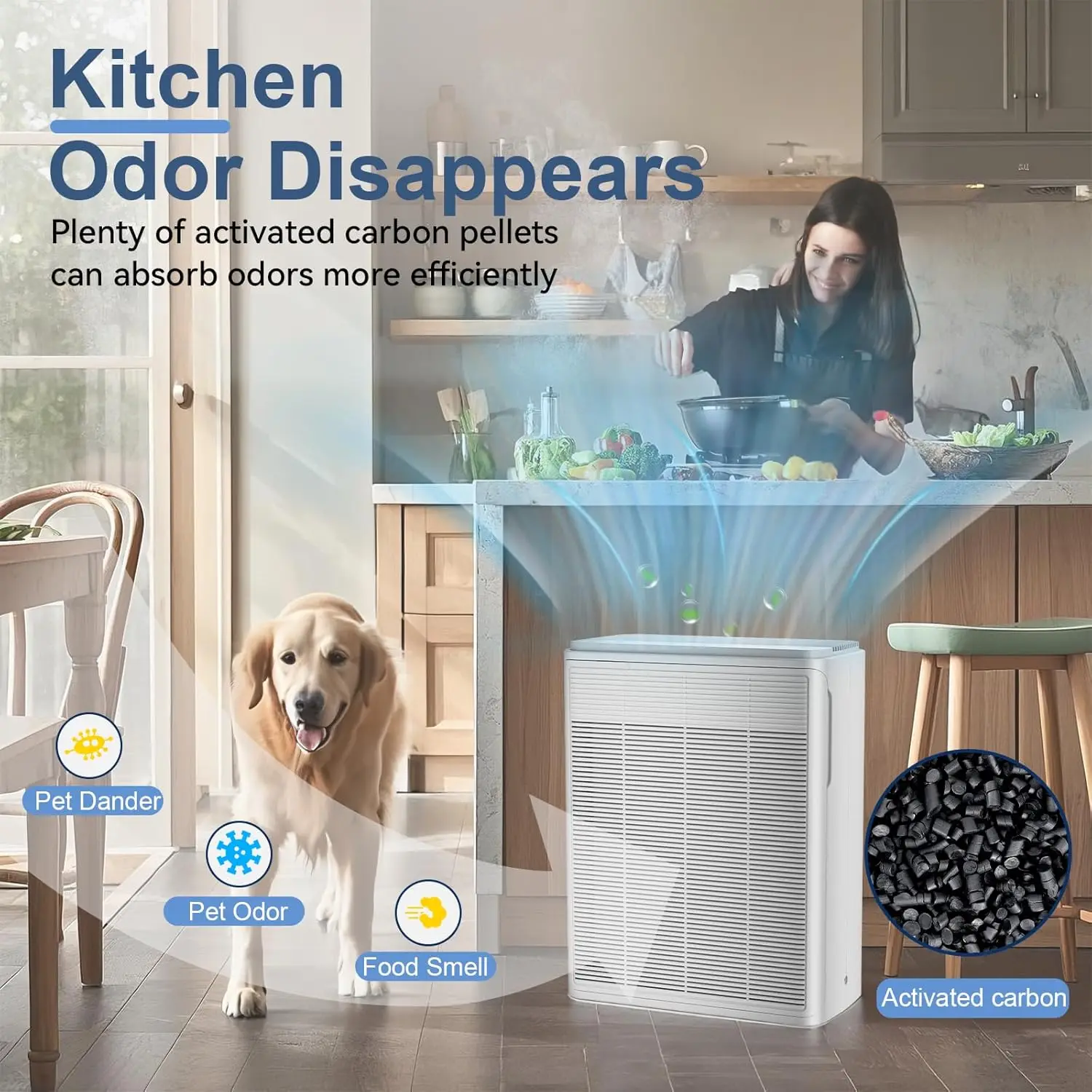 أجهزة تنقية الهواء للمنزل غرفة كبيرة تصل إلى 2000 قدم مربع، محرك قوي 24 وات، للحيوانات الأليفة، رائحة دخان الشعر، نار برية، 0.1 ميكرون