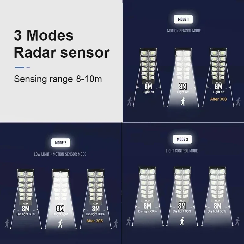 Poderosas luzes solares ao ar livre, 504 LED Garden Lamp, Lâmpadas do painel solar, impermeável, sensor de movimento, luz de rua, quente, 4, 6, 8, 10, 12 cabeças