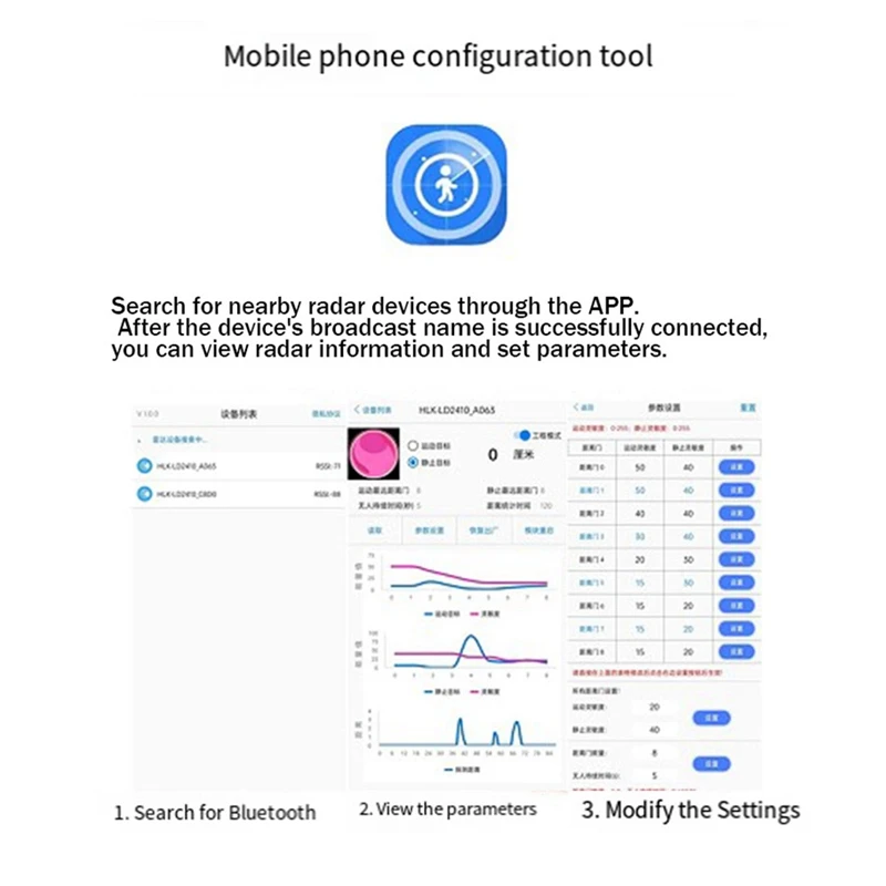 Hot 24G Body Presence Sensor Module LD2410C Millimeter Wave Radar Contactless Smart Multifunction Convenience Sensor
