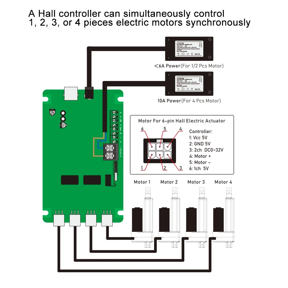 8000N 2Pieces Linear Actuators with Synchronous Control Hall controller Set(1V2) 24V 50MM~1000MM Stroke 80kg~800kg Load 25MM/S