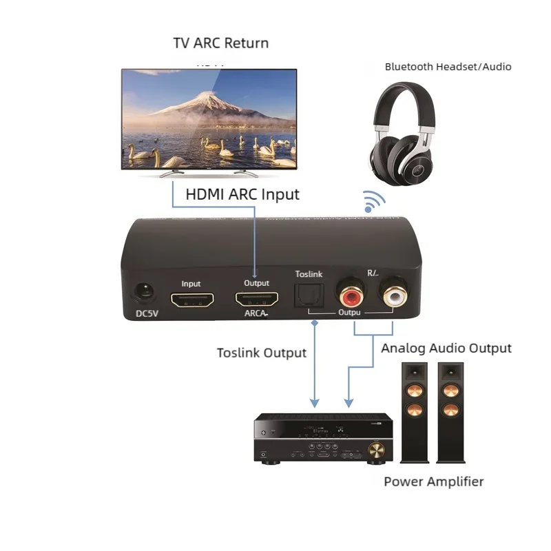 HDMI-compatible Audio Converter Extractor L/R SPDIF Toslink 5.1 ARC HDCP 2.2 4K60Hz HDR Bluetooth Sender for Wireless Earphone