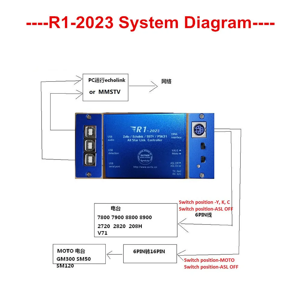 Nuotech R1-2020 asl-echolink-zello-yy音声インタフェースボードのusbサウンドカードのバージョンsstv PSK31 オールスターリンクコントローラ