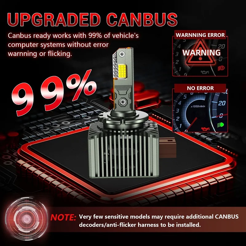 Picture 5: 2PCS Canbus HID TO LED D1S D3S D2S D4S D5S D8S Auto Headlight Bulbs Plug n Play Replacement Headlamp Lighting For Car Lights