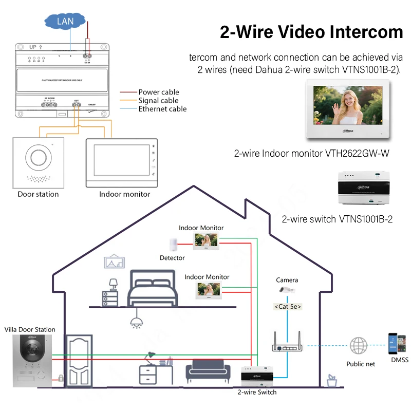 داهوا VTO2202F-P-S3 2-Wire IP محطة باب الفيلا PoE IR فيديو إنترفون زاوية واسعة كاميرا جرس الباب IK07 & IP65 جسم ألومنيوم مصنف #3