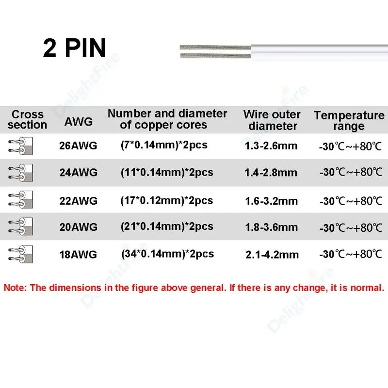 2pin Electrical Wire 26 24 22 20 18 AWG Insulated PVC Tinned Copper Extension Cable For Auto Speaker 5050 3528 LED Strip Light