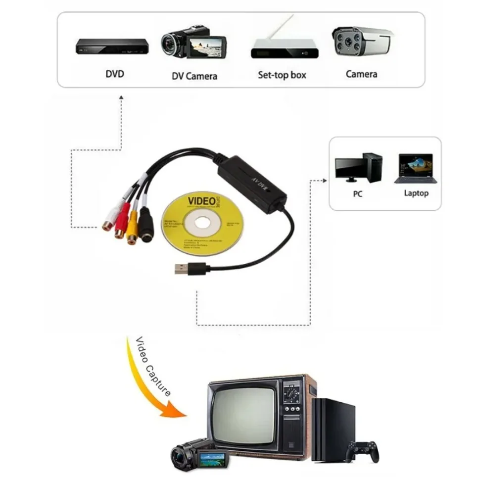 Grwibeou USB 2.0 Audio Video Capture Card Easy to cap Adapter VHS to DVD Video Capture for Windows 10/8/7/XP Video Capture Card