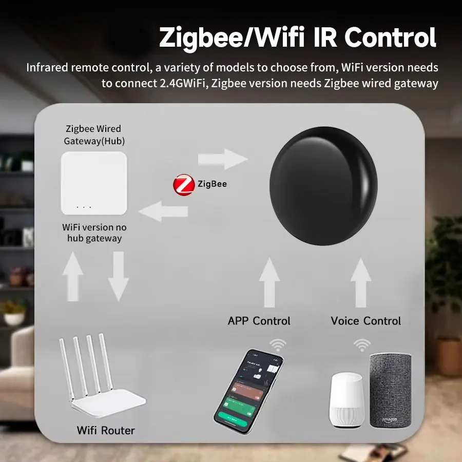 Imagem -02 - Tuya Wifi Zigbee ir Controle Remoto Vida Inteligente App Substituir tv Dvd Aud ac Trabalho Remoto com Alexa Google Casa Precisa Zigbee Fio Hub