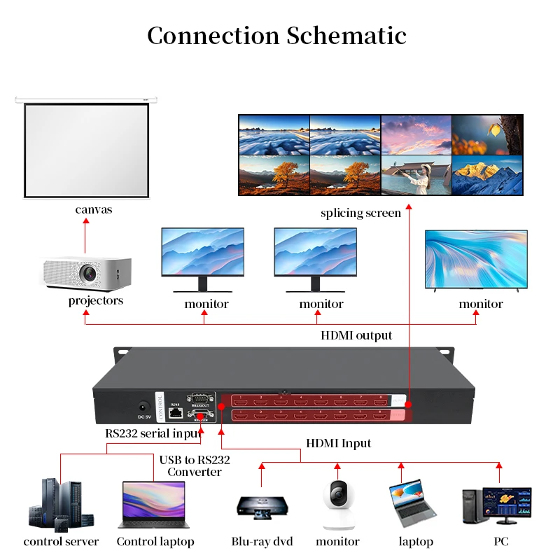 Imagem -02 - Interruptor Audio e Video Comercial da Matriz de hd 4x4 8x8 8x16 16x32estilo do Chassi Sinal de Digitas Anfitrião Interruptor da Matriz 2k 4k para Hdmi