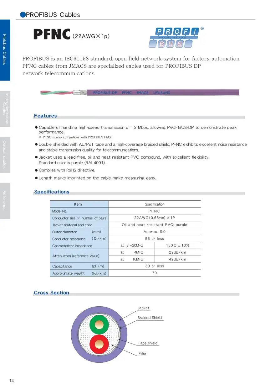 

PFNC CABLE