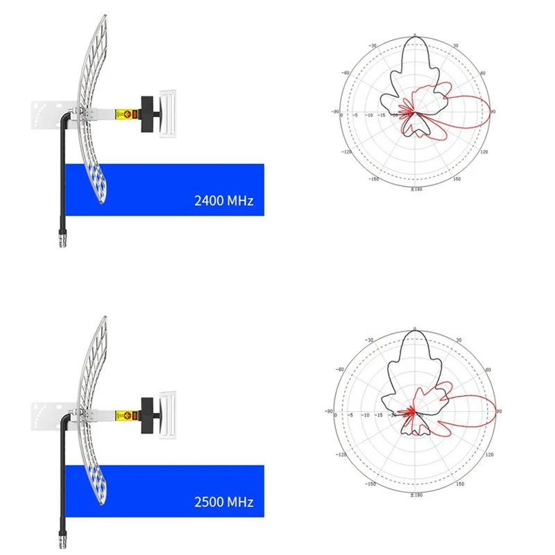 【HOT】Ultra-Long Range Wifi Extender Grid Wireless LAN Antenna Outdoor Wifi 2.4G High Gain 15Dbi Antenna